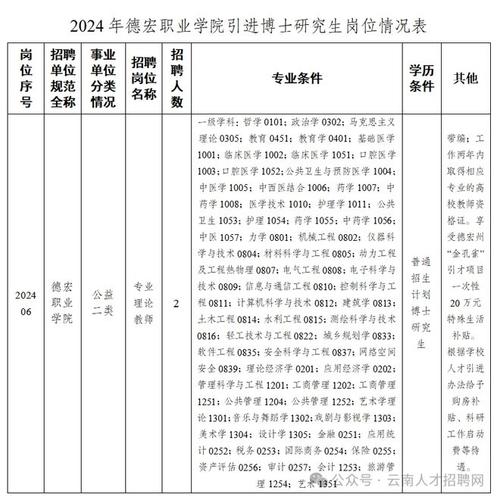 正式编制2024年云南省事业单位招聘4300人