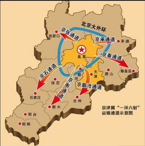 京津冀一体化取消2018