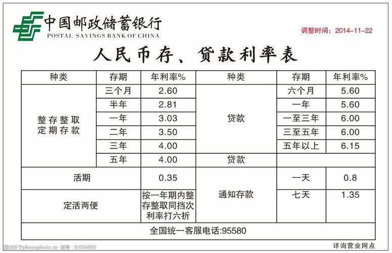 中国邮政储蓄银行利率表