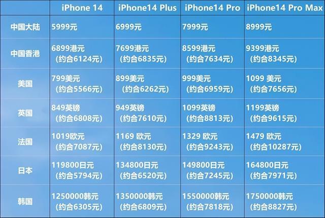 日版苹果手机与国行有区别吗,日本苹果14什么时候上市的(iphone14系列