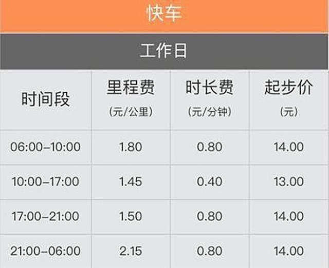 滴滴宣布北京调价高峰期更贵平时更划算