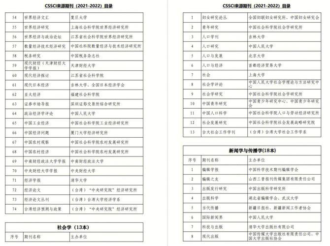 cssci的中文全称是中文社会科学引文索引,英文全称为