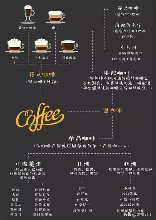 可可和咖啡的区别,可可豆和咖啡豆的区别及功效与作用(拿铁等咖啡之间