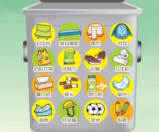 其他垃圾   除去可回收物,有害垃圾,厨余垃圾之外的所以垃圾的总称.