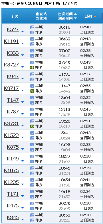 丰城到赣州和丰城到萍乡是不是同一条线的火车