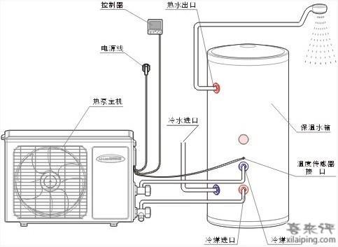 燃气热水器工作原理和安装方法