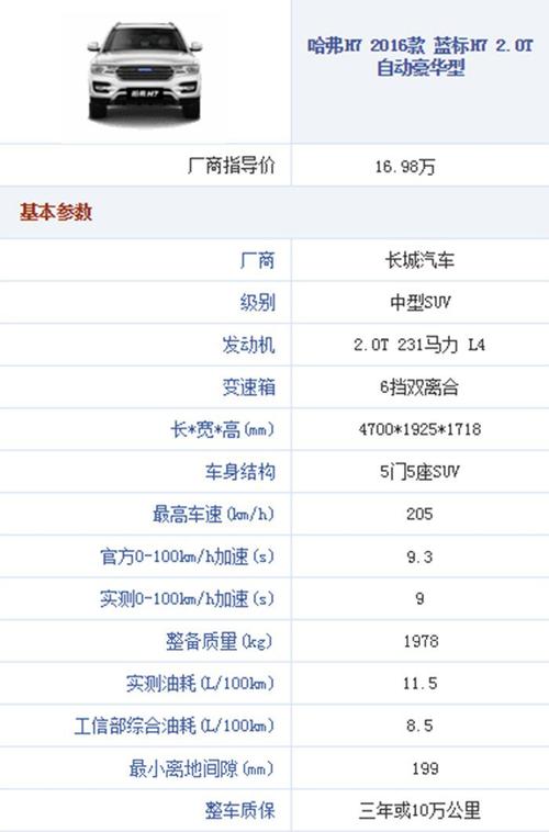 年前哈弗h7在北京车展正式公布价格市销售