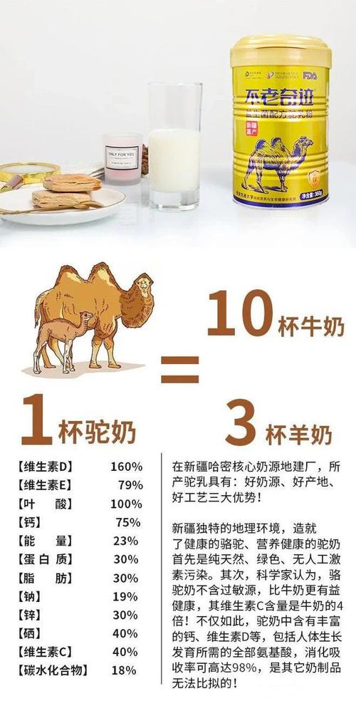 喝骆驼奶有什么作用呢4,骆驼奶的蛋白质含量与钙含量均高于牛奶,脂肪