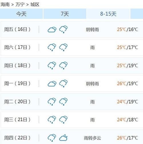 海南春节天气预报来了!最高气温达28