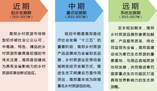南郑县乡村旅游发展总体规划