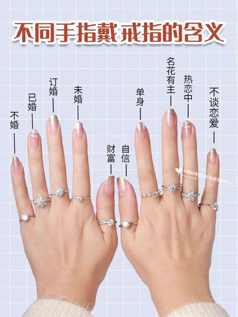 情侣97戴戒指也是同理,钻戒和对戒左右手指都有不同的含