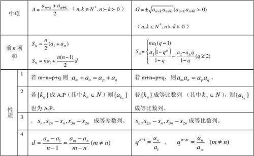 高考数学集合,函数,数列,三角函数公式考点(承勇整理)