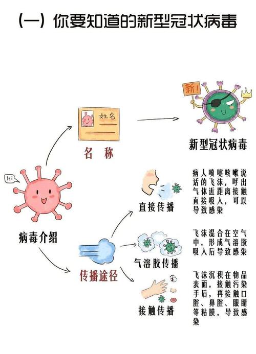 红秋千幼儿园大班开学第一课《如何控制和预防新型冠状病毒感染》