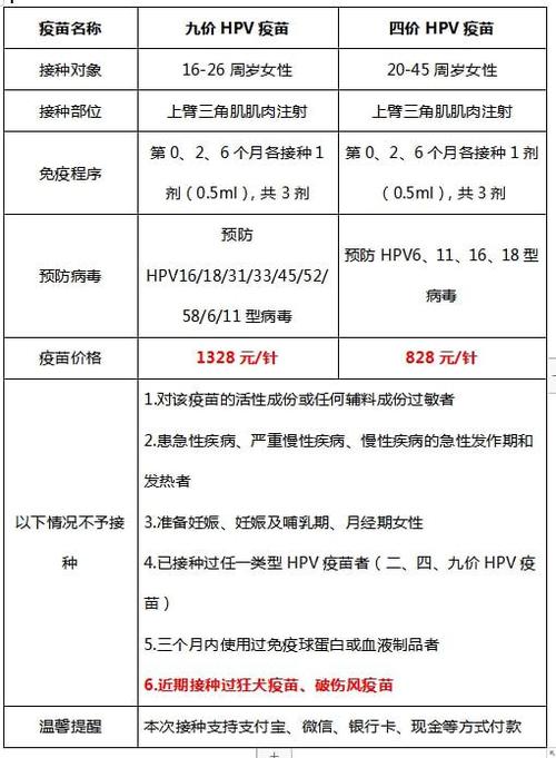 内地有需要的集美可以在鲸苗网提前预约香港9价hpv多少钱香港九价疫苗