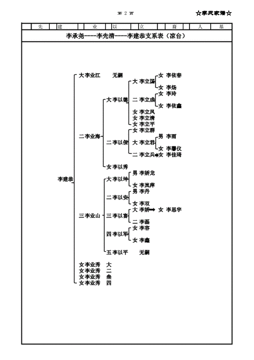 简版家谱李氏家谱支系表pdf26页