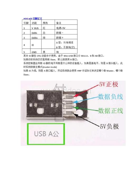 usb线有电脑usb插座接口引脚定义详解(图).doc