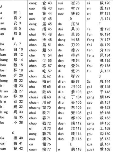 《新华字典》汉语拼音音节索引表(第11版)