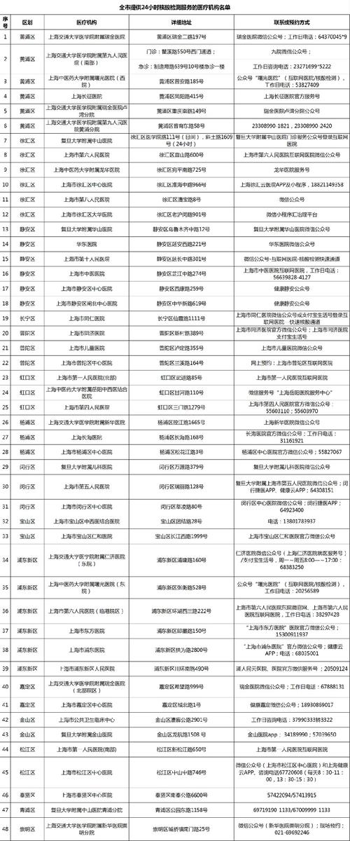 上海24小时核酸检测定点机构各区