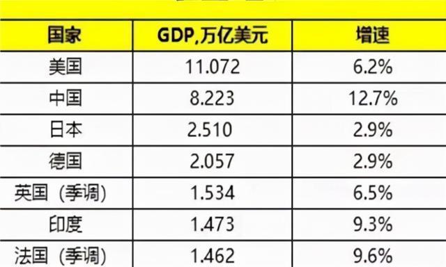全球gdp20强城市出炉纽约第一东京第二中国有六座城市上榜