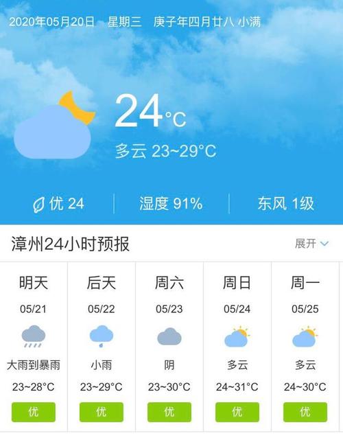 福建漳州5月21日起未来五天天气预报