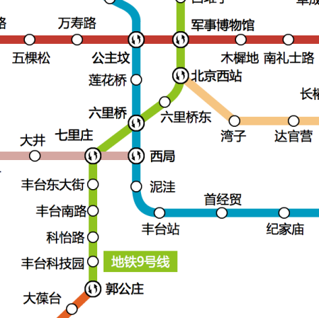 地铁丰台站离北京火车西站多远?
