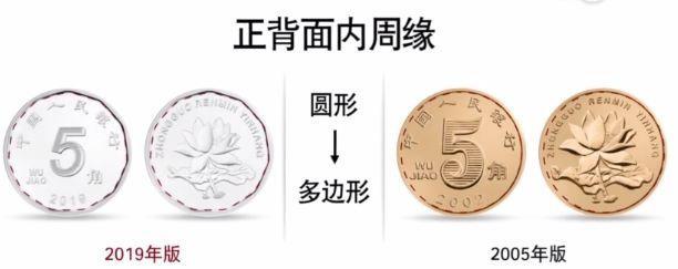 5角硬币防伪特征 在硬币外缘的圆柱面有六个丝齿段,每个丝齿段有八个