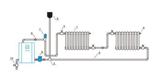 以上便是电锅炉如何与暖气片进行链接的方式与整体过程,在安装的时候