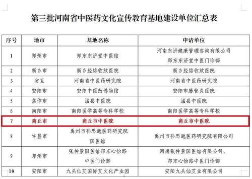 河南省中医管理局官方网站报名系统