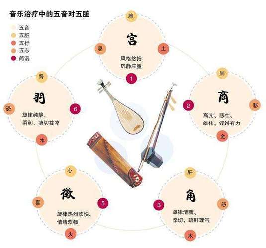 中国音乐史的发展脉络   早在20世纪六七十年代,人们还在争论