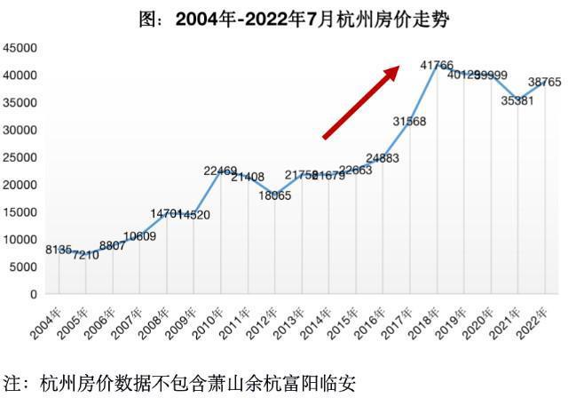 市场追踪经历了2021年深跌后杭州房价怎么走