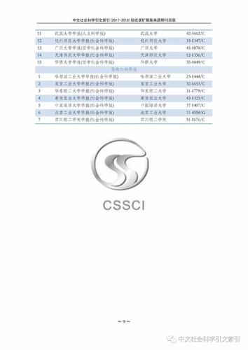 【独家发布】盘点c刊增减变化 附cssci(2017-2018)来源期刊目录(推荐