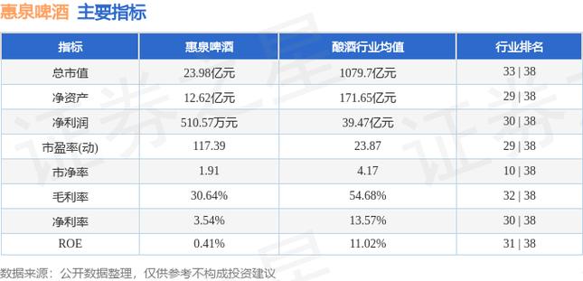 惠泉啤酒(600573)4月23日主力资金净买入1023.92万元