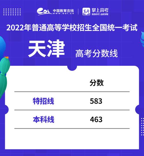 重磅2022天津高考录取分数线公布附一分一段表