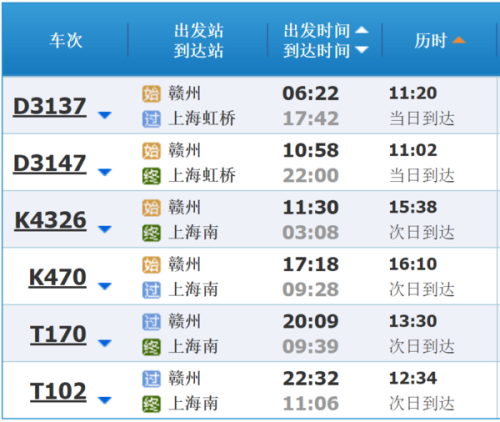 从赣州到上海的火车时刻表
