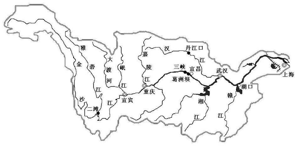 长江各主要支流的位置