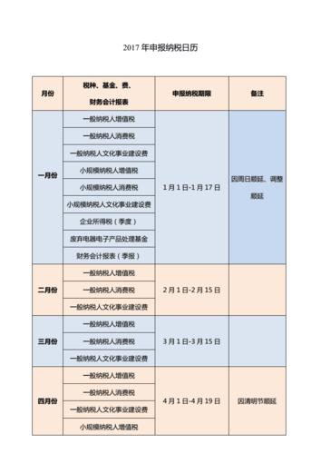2017年申报纳税日历深圳国税pdf4页