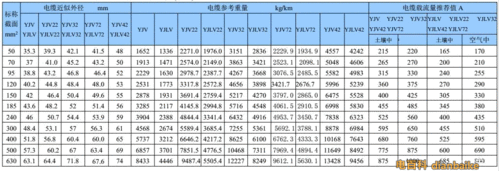 35kv电缆型号规格图片和价格,35kv电缆外径,载流量一览表