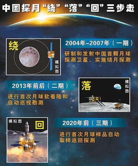 我国的嫦娥五号探测器于2020年11月24日,在海南文昌发射场,由长征五号
