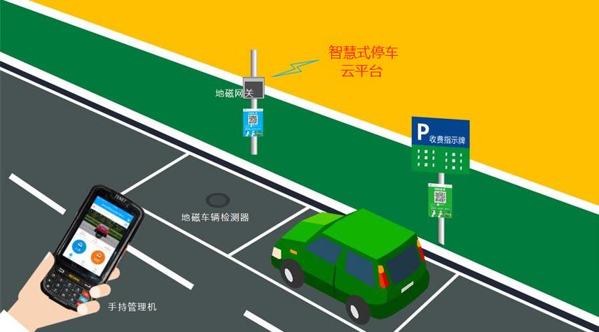 智慧式停车专注城镇路边车位运营管理实现智能无人收费
