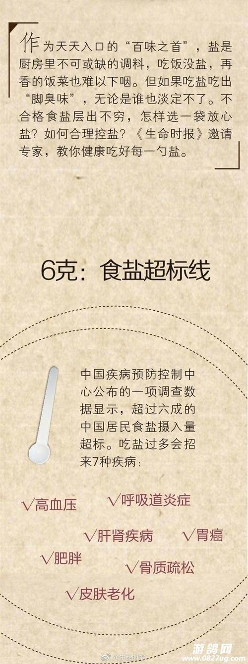 《中国居民膳食指南2016》建议成人每天摄入盐不超过6克,而每天摄入5
