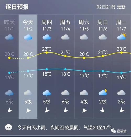 福建省福清江阴天气预报一周