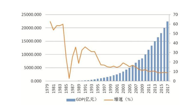 2019年深圳gdp是多少在深圳40年以来gdp快速增长的原因
