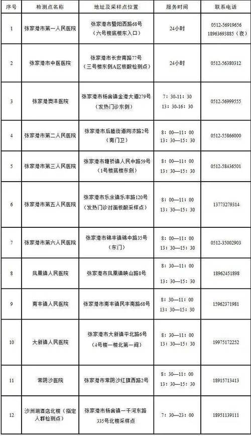 张家港市新冠肺炎疫情 防控指挥部 2021年11月3日 (点击查看大图)