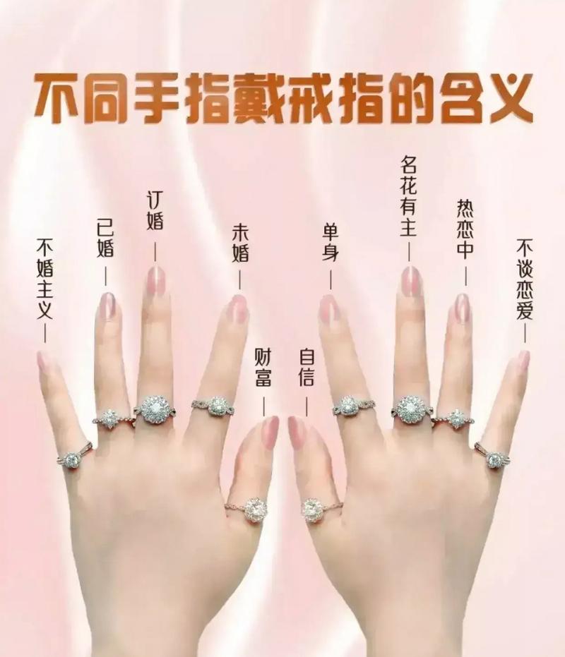 2,左手中指:订婚 3,左手食指:未婚 4,左手小指:不婚族 5,左手大拇指