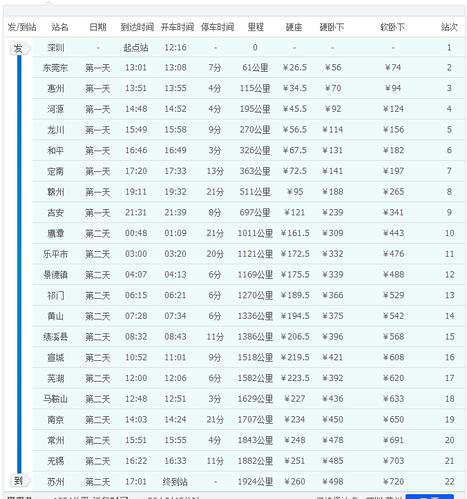 如果是k34/k35的话,是深圳到苏州的,经过龙川站.时刻表如下图.