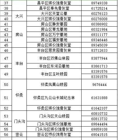 北京今天发现疫情小区名单