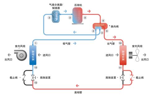 【清洁取暖pk】浅析空气能热泵与空调的本质区别
