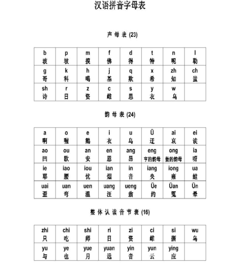 小学汉语拼音26个字母读法