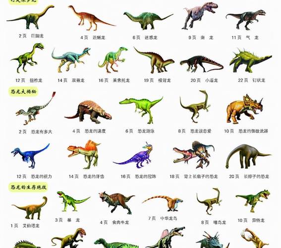 恐龙家族相当庞大,前后超过800个种类