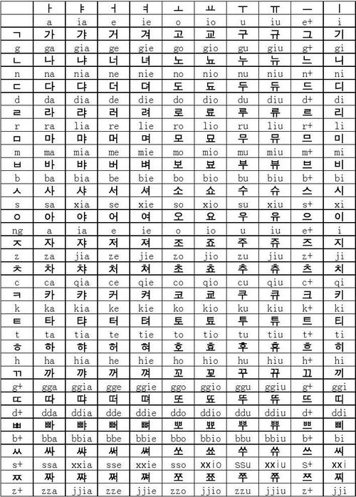 基本韩语字母发音表.xls